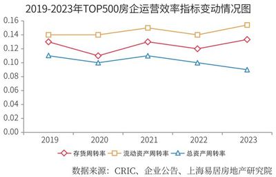 2024房地产开发企业综合实力TOP500测评成果发布，大连房企表现亮眼